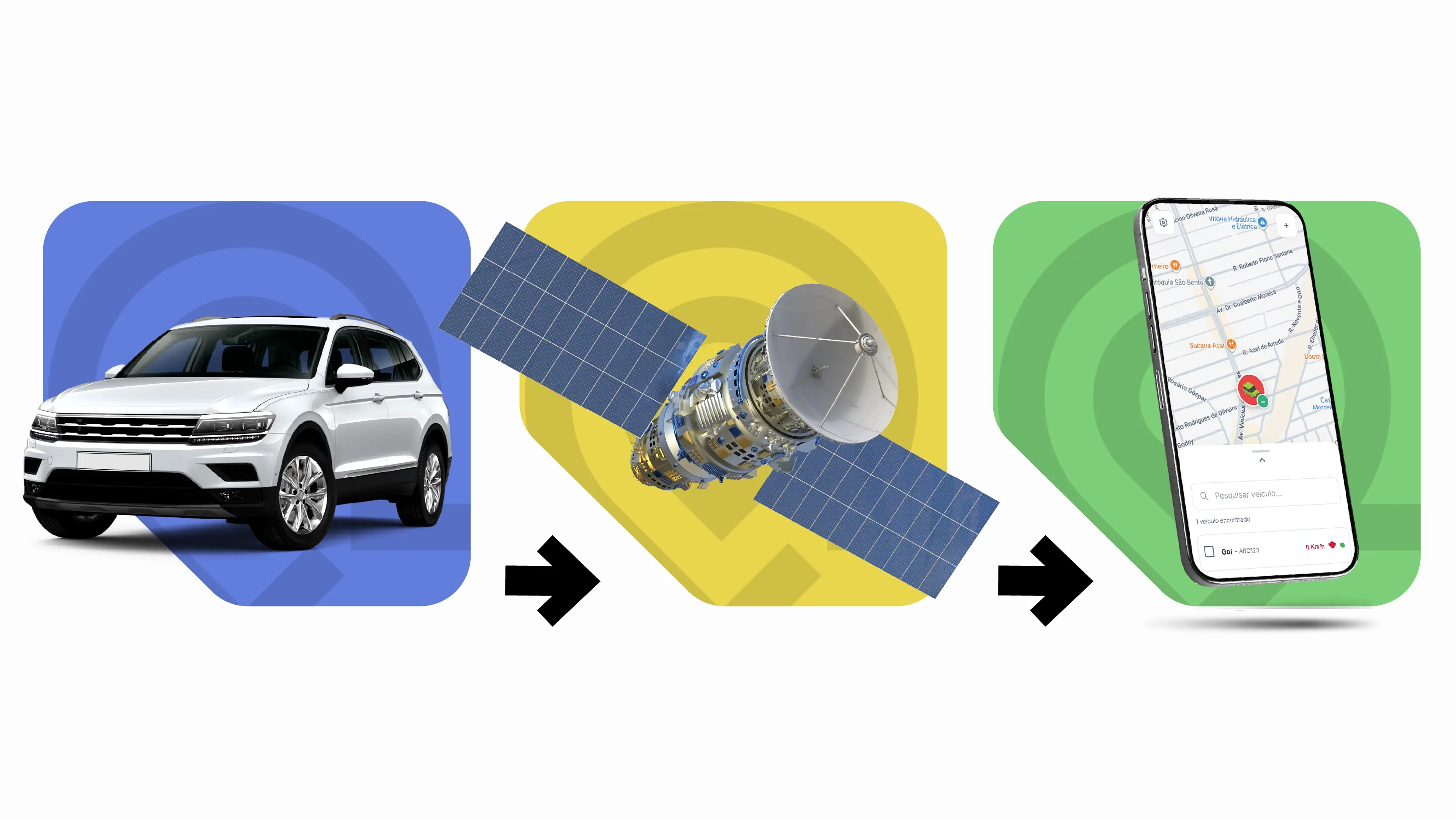 Diagrama do posicionamento por GPS e da transmissão por rede móvel até o aplicativo.